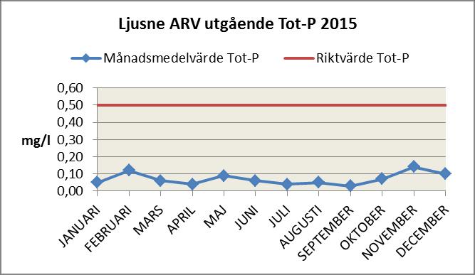 nedansående abell.