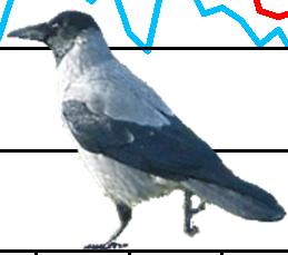 Figur. forts. Populationstrender för 9 arter. Species indices (cont.). 5 Göktyta, Jynx torquilla (-, -, -; 8, -, ***; 7,.8, ***). Trädlärka, Lullula arborea (-, -, -;,.8, ***; 6, -.