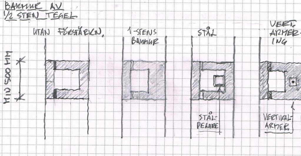 Bärande yttervägg bakmur ½ sten tegel