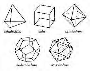 Rättsvar: Tetraeder:4liksidigatrianglar,4hörn,6kanter. Kubellerhexaeder:6kvadrater,8hörn,12kanter. Oktaeder:8liksidigatrianglar,6hörn,12kanter.