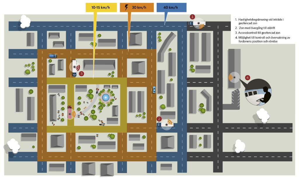 Handlingsplan geofencing - fokus Säkra max hastighet Zonaccess Villkora fossilfritt drivmedel i zoner