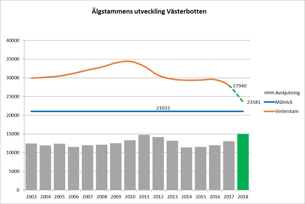 Västerbotten