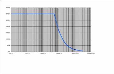 Pinces Flexibel ampèremetriques tång för AC-ström pour courant AC Modell MA200 3000/3 (isolerad AC-strömtång) MiniFlex Serie -serien MN ELEKTISKA SPECIFIKATIONER (1) Driftspänning: 600 Vrms (Kat.