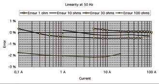 frekvens mellan 48 Hz och 65 Hz, distortionsfaktor < 1 %, inga DC-komponenter, externt DC-magnetfält < 40 A/m,