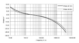 Oscilloskoptång för AC-ström Modell MN60 (isolerad AC-strömtång) MN-serien Serie KURVOR VID 50 Hz 200 A mätområde 20 A mätområde Mätfel 10.00 10.00 0.00 0.00-10.