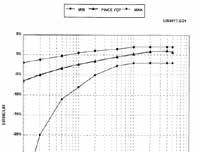 5 A vid 10 Hz 5 A vid 50 Hz 5 A vid 500 Hz 5 A vid 4 khz STEGSVAR (1)