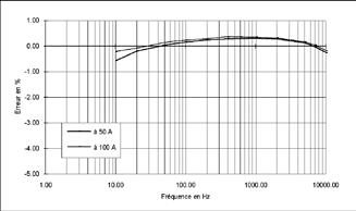 00 Fréquence en Hz Frekvens i Hz Fel i % 100 A
