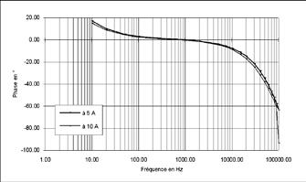 Sekundärspänning 10 10 A vid A à 1 khz 1 khz 10 A vid A à 10 10 khz khz