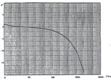 300  3000 A område