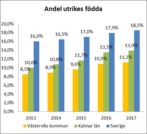 För att lyckas behöver vi en stark vi-känsla i hela kommunen som präglar samverkan mellan kommun och medborgare, samt mellan land och stad.