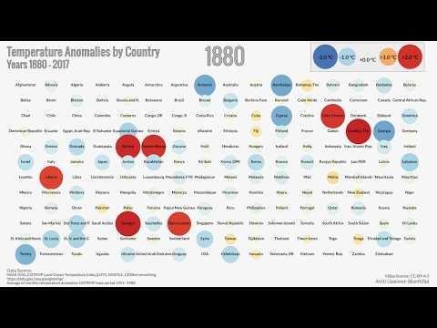 Klimatförändringarna och maritima transporter 2016 varmaste uppmätta året sen 1880 2017 Norra Ishavets snabbaste avsmältning Havsnivån stiger 3.4 mm/år, det snabbaste på 2 000 år 21.