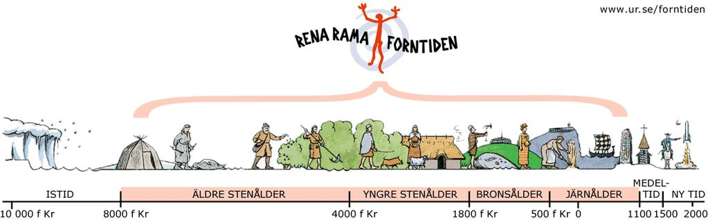 Prata med grannen i 10 min Sedan lyrer vi