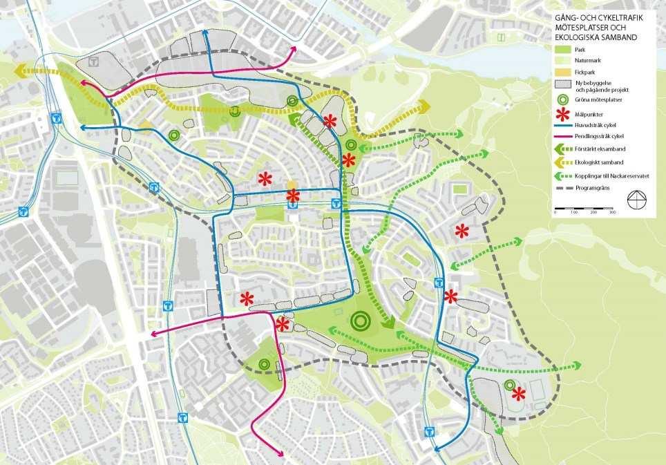 Programmet visar på hur gång- och cykelvägnätet bör utvecklas för att koppla samman viktiga målpunkter inom stadsdelarna och med omkringliggande områden, förhållningssätt till