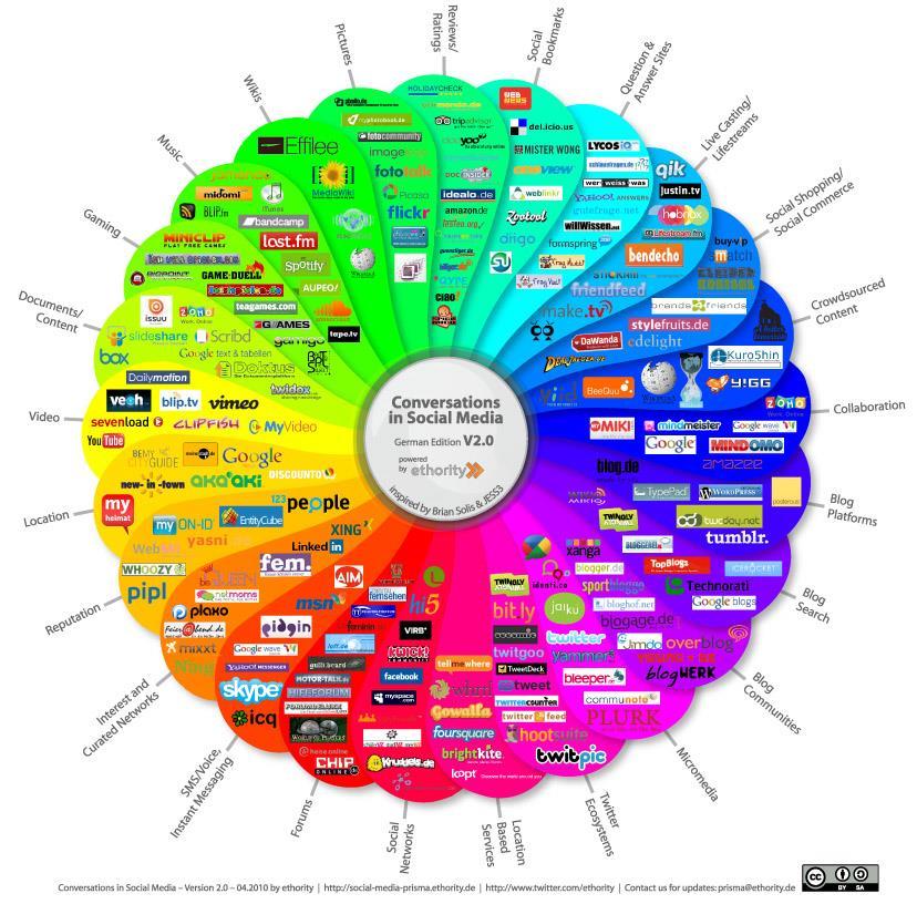 21th century skills Digital litteracitet Kritiskt