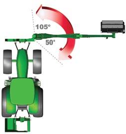 påkörningssäkringens funktion Twiga 320C Twiga 360C Twiga 420C *Twiga 5000C *Twiga 6000C *Twiga 6000TC (katalog