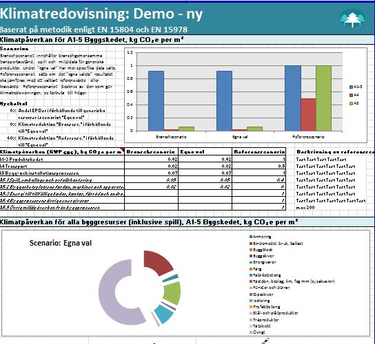 BM1.0: Klimatdeklarationens redovisning av A1-5 Det färdiga resultatet kan jämföras med ett, - Kravscenario - Annat hus -