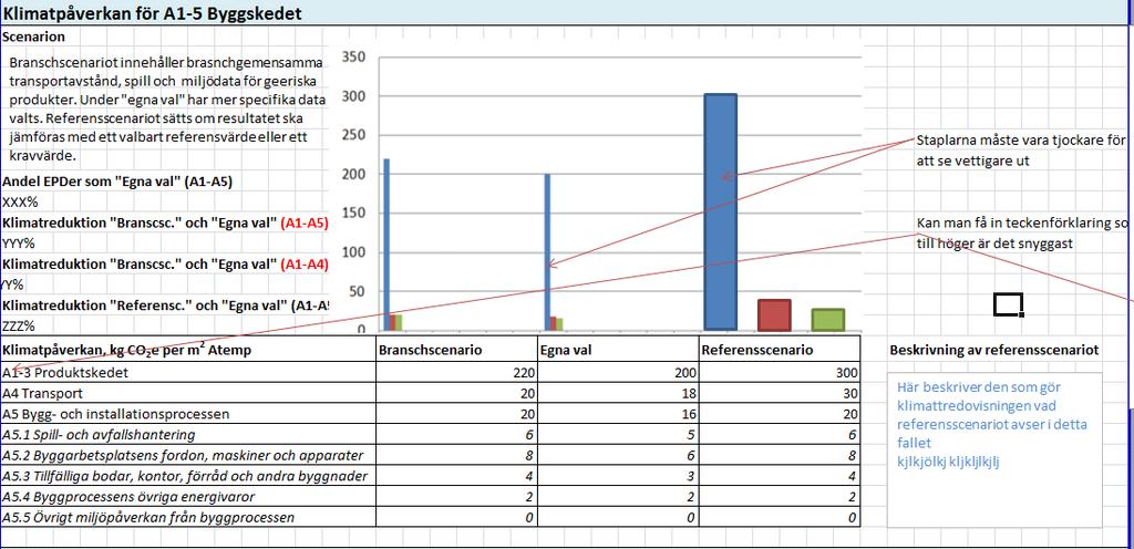 Klimatdeklarationen i BM1.0 Det färdiga resultatet kan jämtidigare föras med ett, - Kravscenario - Annat hus - resultat för samma hus -.