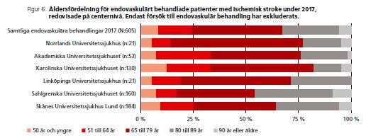 framförallt av NAG-stroke