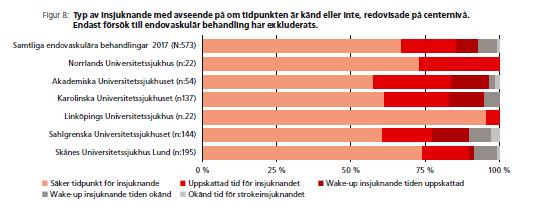 och skillnad mellan regioner