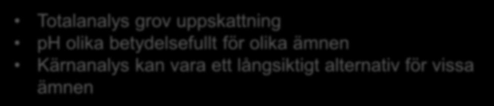 Jord- och kärnanalyser för att förutse mikronäringsbrist Korrelation mellan totalhalt i matjord (HNO 3 -extraktion) och halt i vårkorn (Miljöövervakningen; n=ca