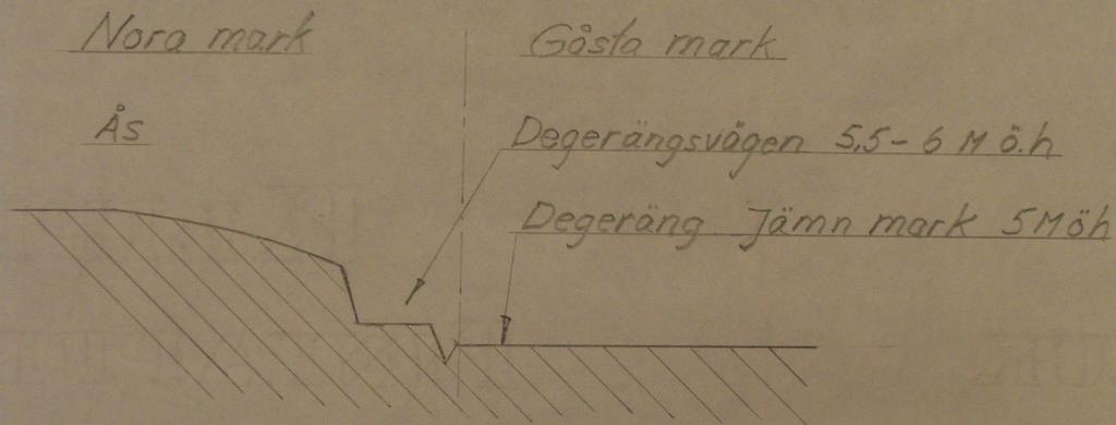 Se Plansch 8 Degerängsvägen. När landhöjningen fortskridit så långt att sundet mellan Nöckna och Nora försvunnit uppstod snart ett behov av en förbindelse mellan de två delarna av Mörkö.