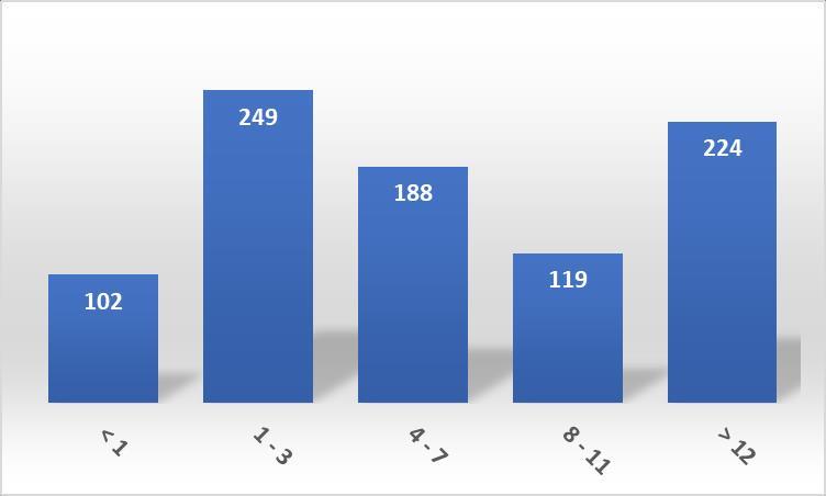 regelbundet för att kunna kartlägga förändringar och implementera förbättringsåtgärder och därigenom fortsätta höja Nöjd Medarbetarindex.