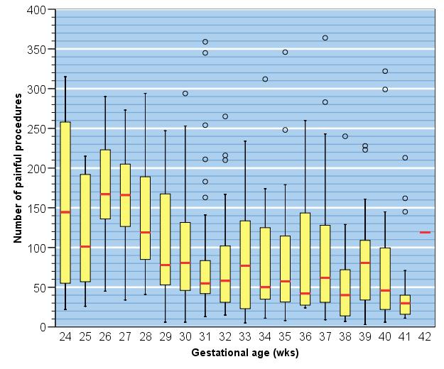 (Epippain Region of Paris) Carbajal et al, JAMA