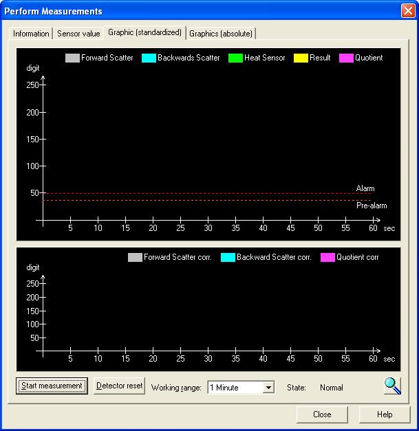 Tools 8000N Perform Measurements Genom att högerklicka på en detektor och välja Start measurements kan du live demonstrera detektorns respons på olika påverkningar så som rök damm etc.