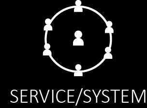 Hur ESTHERs samverkar med servicefunktioner och arbetssätt (processystem)