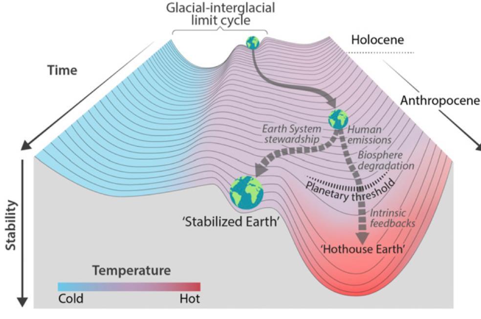 Ecology and Society 2009:14