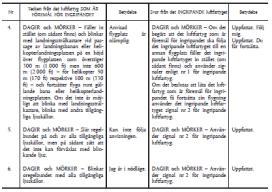 11-2 är föremål för ingripandet och svar från det ingripande luftfartyget 11015 Ingripande c) Om en instruktion som tas emot på radio från någon som helst källa skulle stå i strid med instruktioner