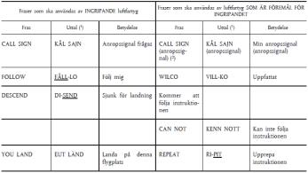 Tabell s. 11-3 klarläggande; under tiden ska det fortsätta att följa de instruktioner som på radio ges av det ingripande luftfartyget.