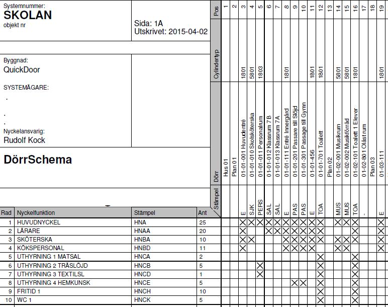 Sidan 5 av 6 Utskrivet Dörrschema Cylindrar som inte redovisas i Dörrschemat finns i lager.