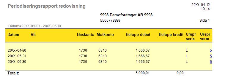 Utförda periodiseringar följs på rapporten Periodiseringsstatus.