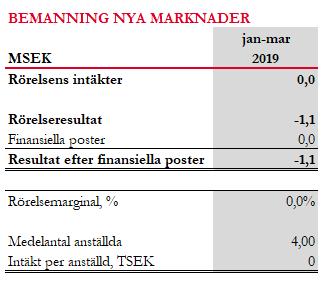 I Bemanning nya marknader ingår verksamheterna i Finland (start 2018)