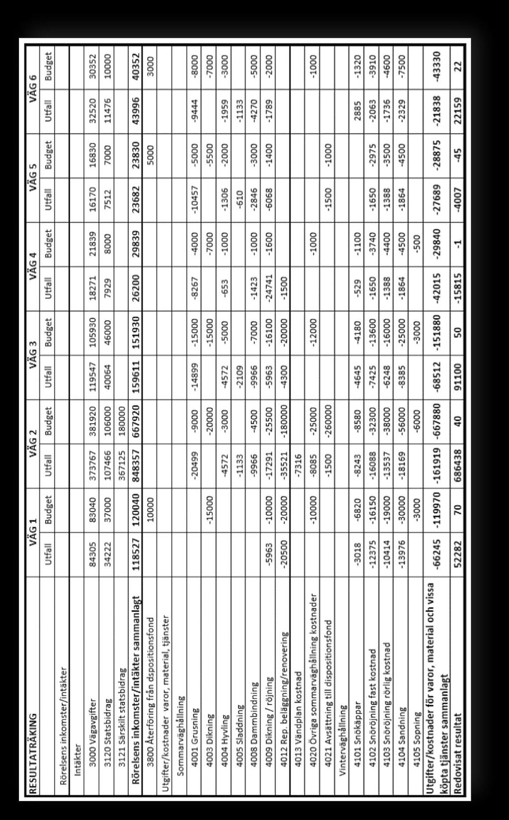 Dokument Sida 5/ 10 4