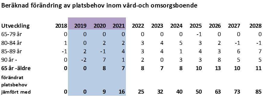 5 Strategier För att möta behov av särskilda boendeformer i Danderyds kommun och uppfylla de kvalitetskrav som lagstiftaren och kommunen ställer på verksamheterna har socialkontoret tagit fram vissa