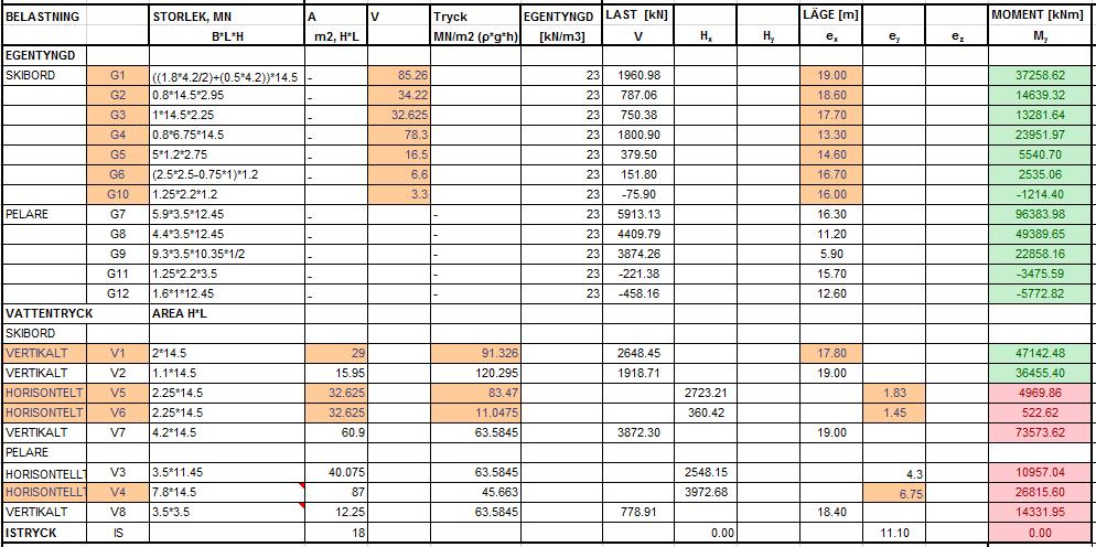 Tabell 28.