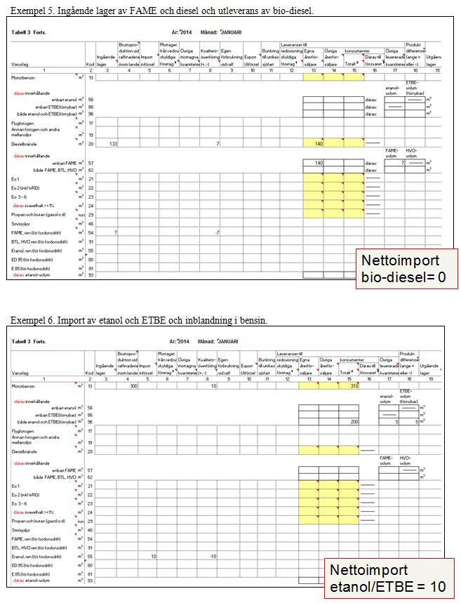 Statistiska