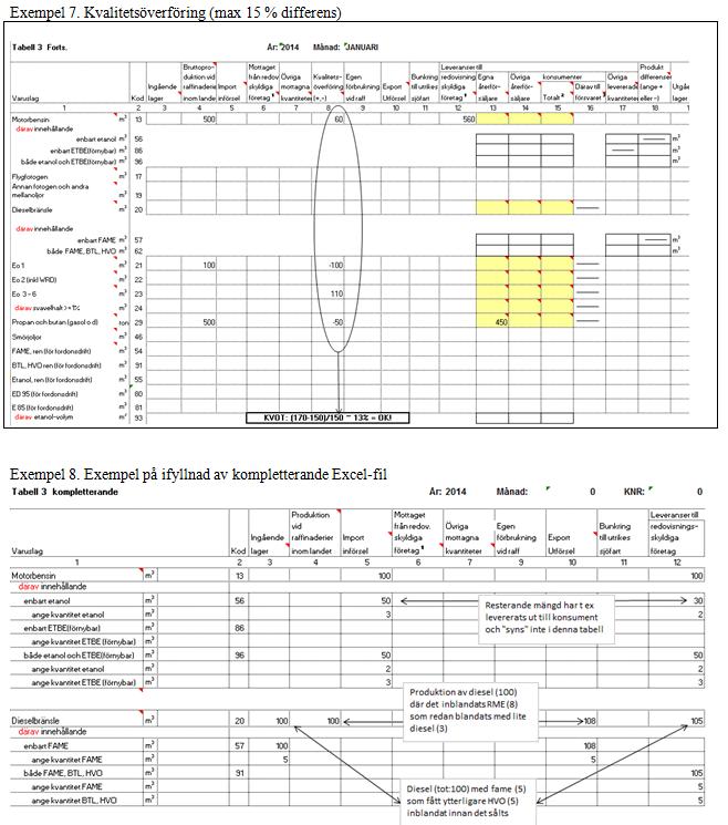 Statistiska