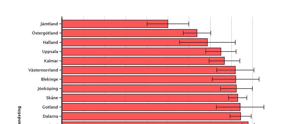 Årsrapport GallRiks 2016 Sida 15 enheter innebär det vissa svårigheter vid geografiska jämförelser.