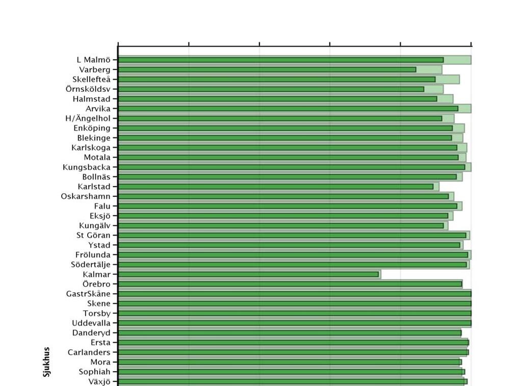 Årsrapport GallRiks 2016 Sida 20 Figur 9.