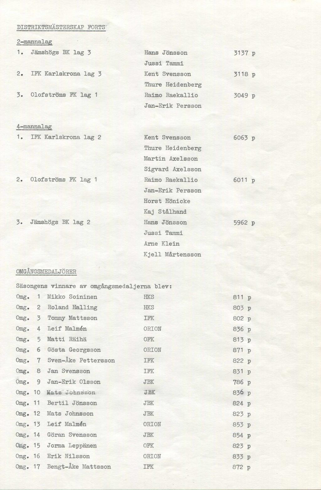 DISTRIKTSMÄSTERSKAP PORTS' 2-mannalag 1. Jämshögs BK lag 3 2. IFK Karlskrona lag 3 3.