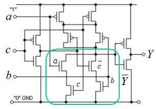 7. p/p Ange den logiska funktion som realiseras av CMOS kretsen i figuren nedan. Y = f(a,b,c) =? 7. Lösningsförslag PDN : Y = ac bc Y = Y = ac bc CMOS Multiplexor 8.