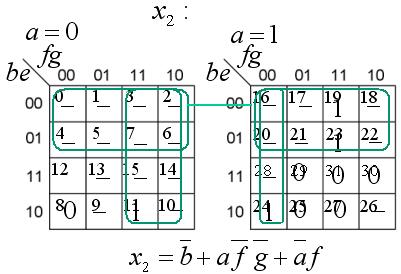 x = abfg x = b a f g a f x = a f be x = f g ae Exempel. Bit x :. 5p Figuren visar ett sekvensnät, en självkorrigerande ringräknare som räknar one hot - sekvensen,,,.