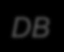 DB DATA$ SOA$