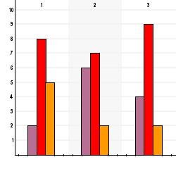 7-9-3 Skapa enkät med Textalk Websurvey enkätverktyg Bilaga 6 Enkät: ID: 637 Programutvärdering av psykologprogrammen VT7 Rapport: ID: 9987 Namn: Programutvärdering av psykologprogrammen VT7 URL: