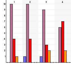 7-9-3 Skapa enkät med Textalk Websurvey enkätverktyg kunskaper och färdigheter för den kompetens som fastställs i de två första faserna i läroplanen för EuroPsy (3) Visa förmåga att 3 kommunicera på