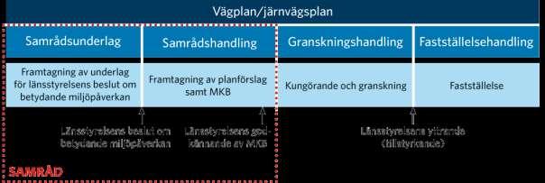 Så här planerar vi arbetet Under 2016-2018 kommer Trafikverket att upprätta en järnvägsplan för dubbelspår mellan Peuravaara-Krokvik.