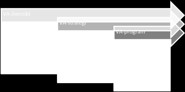 1 Inledning Ale kommun har beslutat att ta fram en VA-plan som en del i kommunens arbete för att upprätthålla en hållbar utveckling av VA-försörjningen.